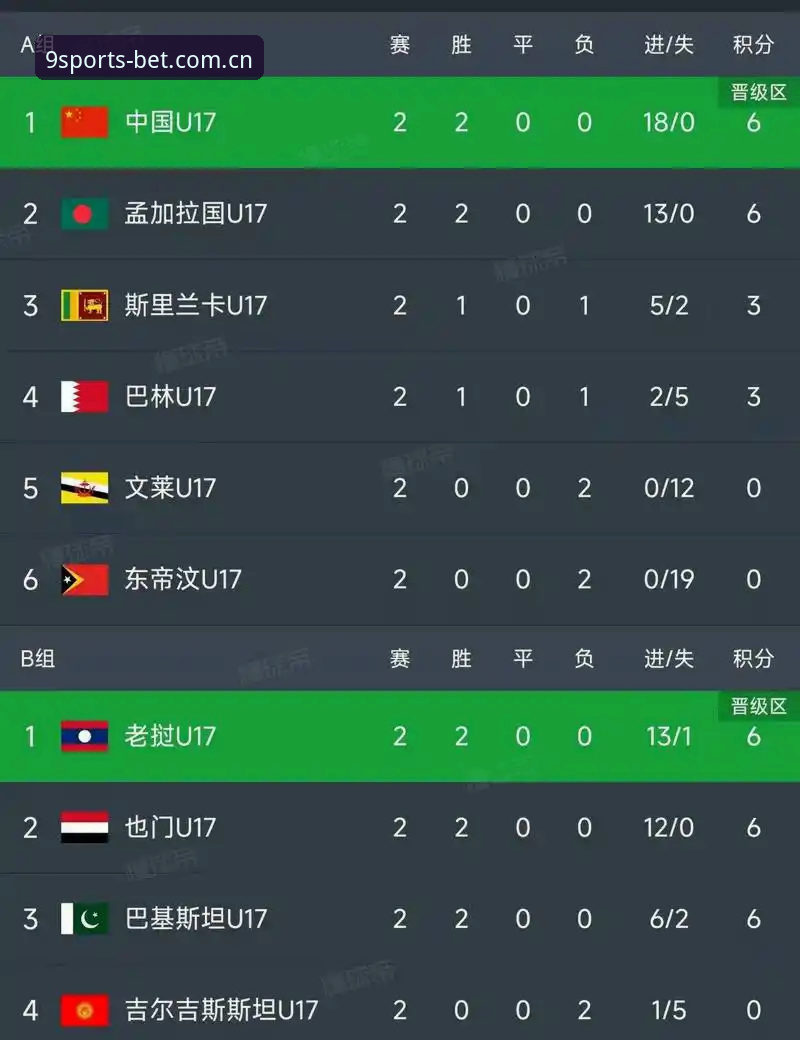 U17世界杯抽签结果揭晓：中国男女足命运与九博体育平台观赛体验全对比
